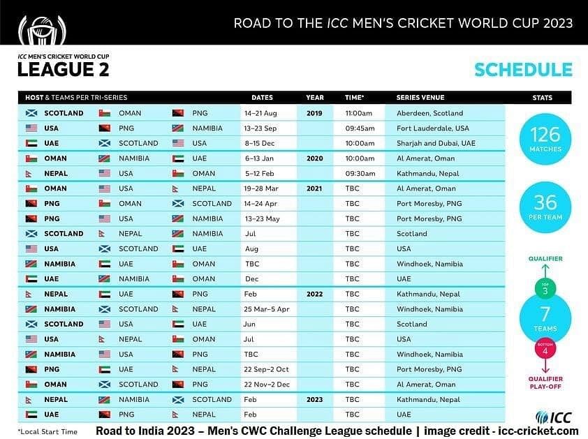 ICC World Cup 2023 The Countdown Begins