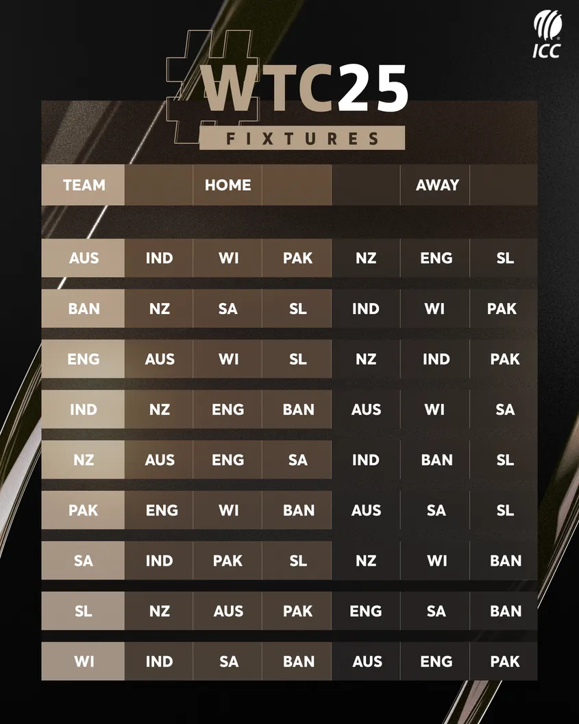 World Test Championship 2023–25 Cycle: Battle of Arch-Rivals Kicks Off!