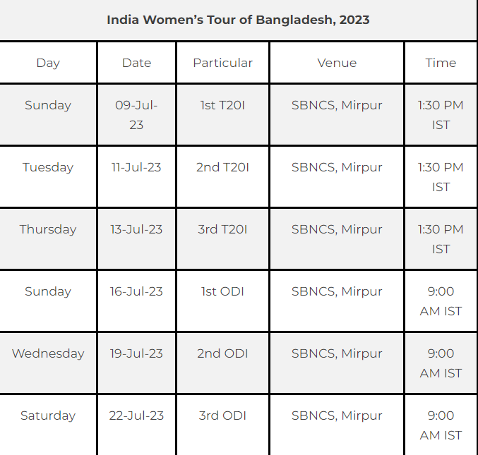 बांग्लादेश वनडे और टी20 के लिए भारत की महिला टीम की घोषणा