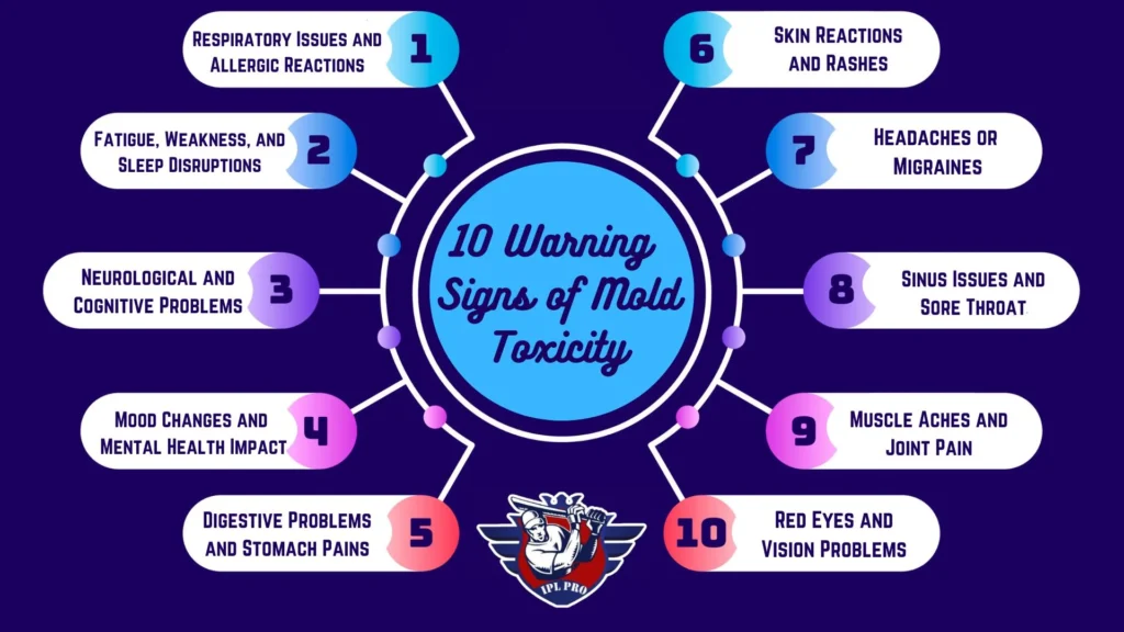 10 warning signs of mold toxicity, 10 warning signs of mold toxicity in toddlers, 10 warning signs of mold toxicity treatment, mold toxicity, mold toxicity symptoms, doctors who treat mold toxicity near me, non toxic black mold, mold toxicity doctor near me, 